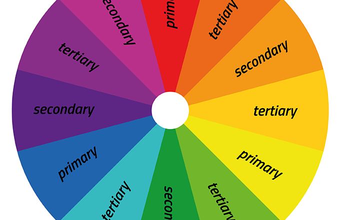 The Intricacies of the complementary:_bac0wkqsj4= color wheel